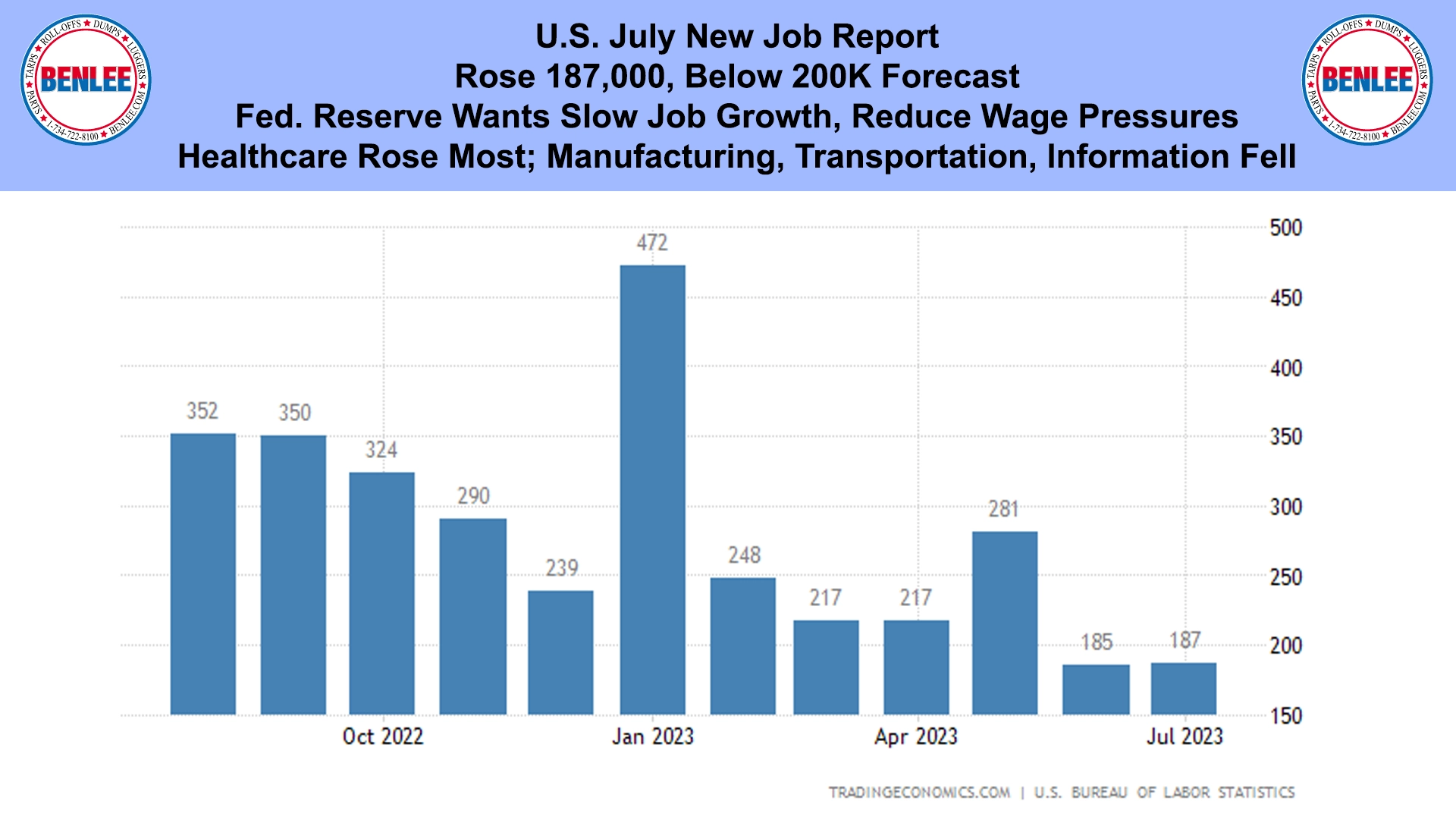 U.S. July New Job Report